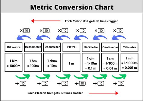 Convert Megameters to Meters (Mm to m) ― JustinTOOLs.com.